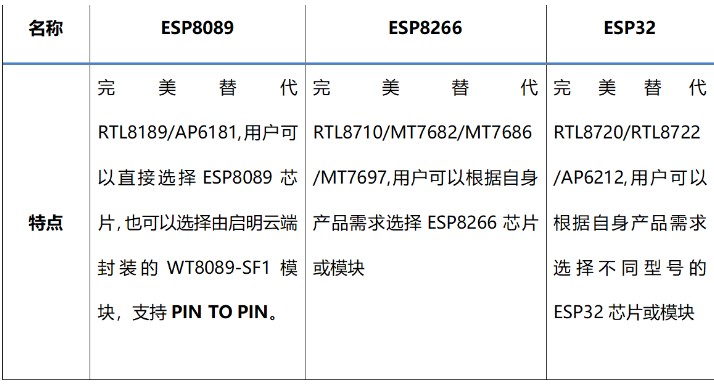 乐鑫ESP8089完美替代瑞昱RTL8189芯片