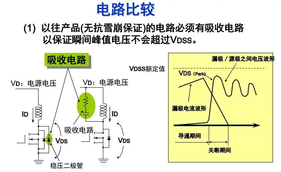 电参数