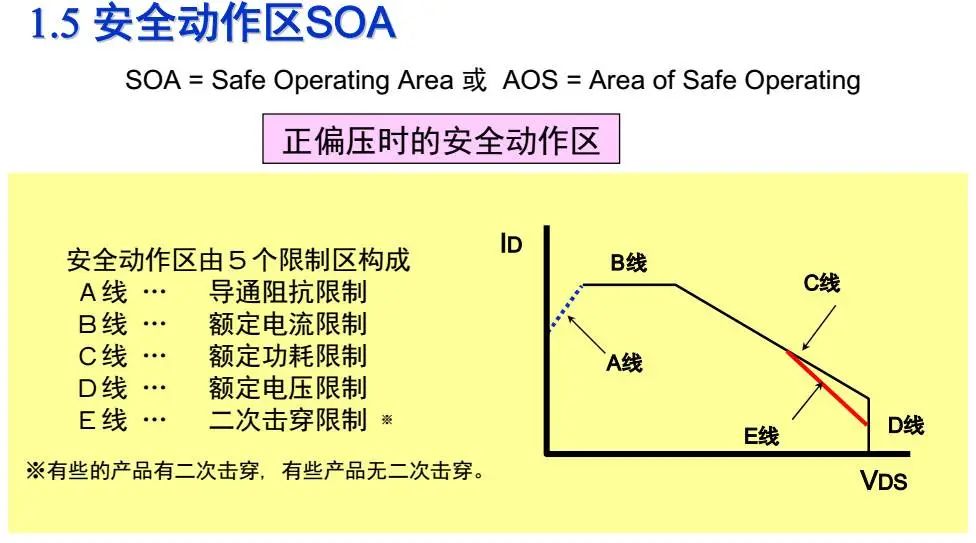 电参数