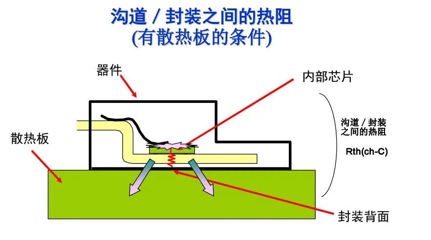 电参数