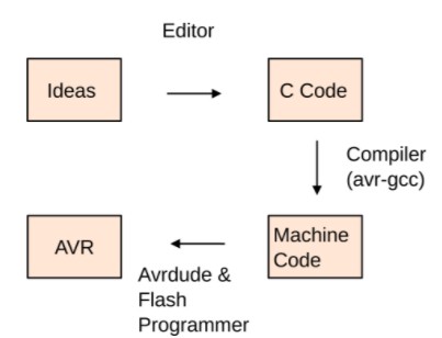 基于AVR编程器断开ISP引脚接头上的VCC引脚方案设计