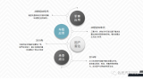 五個(gè)方面介紹毫米波雷達(dá)趨勢(shì)以及承泰科技在毫米波雷達(dá)的發(fā)展與展望