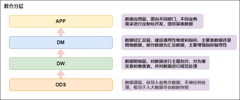 数据