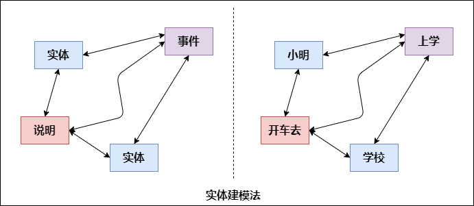 数据