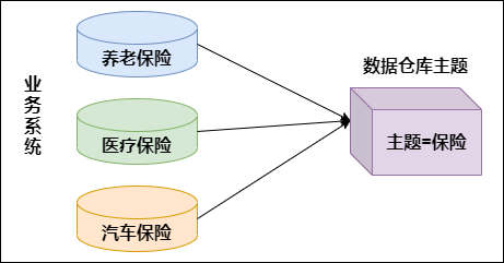 数据