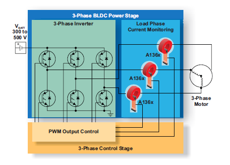 一種新的線性電流霍爾效應傳感器IC