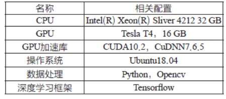 一種交通場景下的行人檢測方法