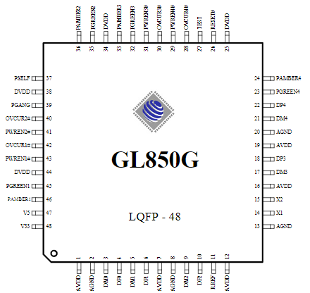 USB 2.0升集线器控制器GL850G规格说明书