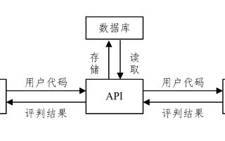 基于多種<b class='flag-5'>評(píng)判</b>模式的在線<b class='flag-5'>評(píng)判</b>系統(tǒng)