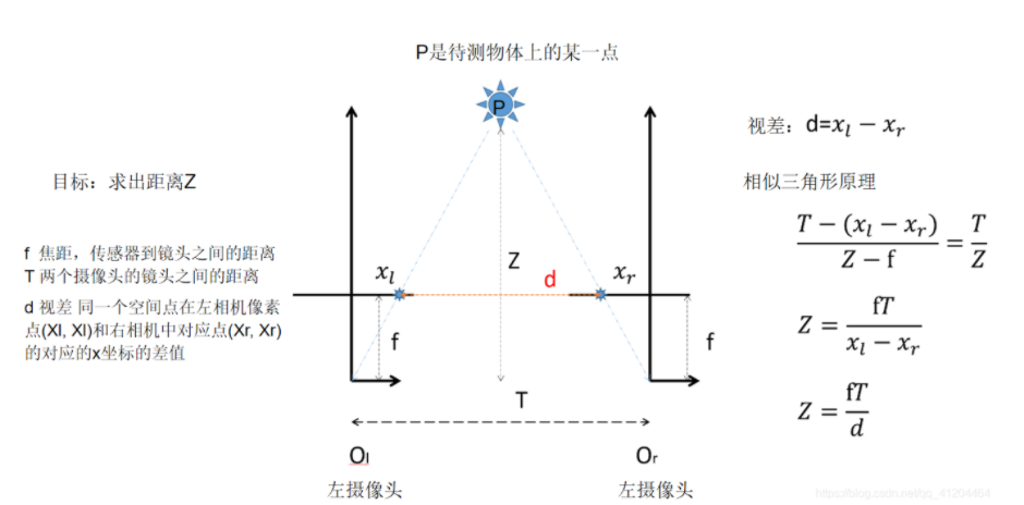 测距