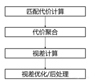 测距