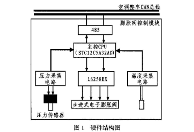 浅谈L6258EX的步进式电子膨胀阀控制模块设计