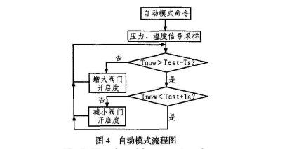 电动车