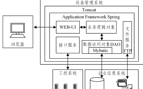 面向預測性維護的制造工業(yè)<b class='flag-5'>設備管理</b>系統(tǒng)