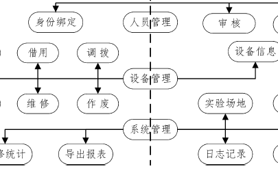 基于二維碼及小程序的<b class='flag-5'>實(shí)驗(yàn)室</b><b class='flag-5'>設(shè)備管理</b><b class='flag-5'>系統(tǒng)</b>