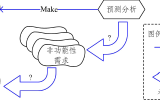 面向產(chǎn)品<b class='flag-5'>非</b><b class='flag-5'>功能性</b>需求的調(diào)研報(bào)告及分析