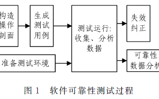 <b class='flag-5'>一種</b>基于改進的DCGAN<b class='flag-5'>生成</b>SAR<b class='flag-5'>圖像</b>的方法