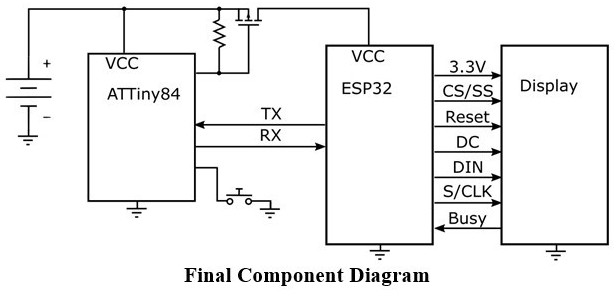基于电子墨水屏实现RGB显示器的开发设计