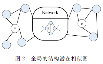 基于<b class='flag-5'>无</b><b class='flag-5'>监督</b>浅层<b class='flag-5'>神经网络</b>联合学习的表示方法