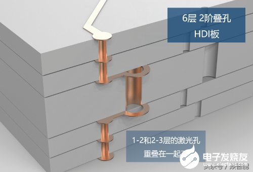 PCB设计