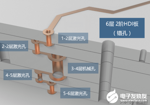 PCB设计