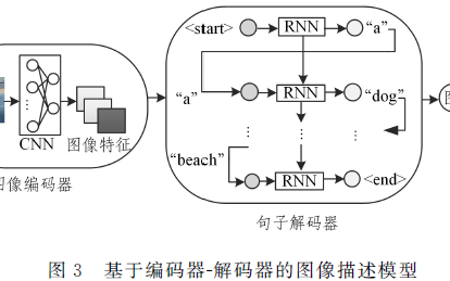 基于模板、檢索和深度學習的<b class='flag-5'>圖像</b>描述<b class='flag-5'>生成方</b>法