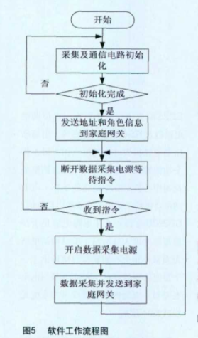 无线传感器