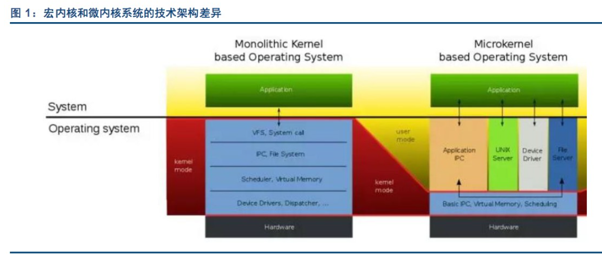 一文分析了<b class='flag-5'>华为</b><b class='flag-5'>鸿蒙</b><b class='flag-5'>系统</b>的<b class='flag-5'>技术优势</b>