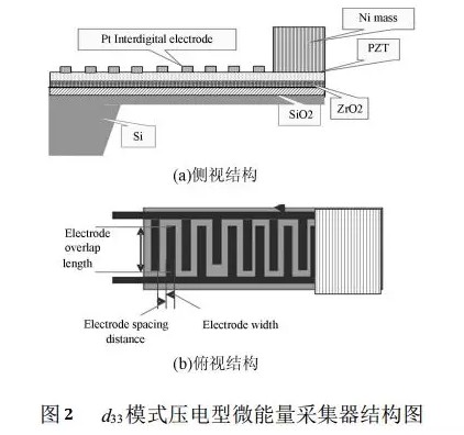 基于MEMS技术振动能量采集器应用实现