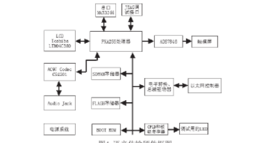 编码器