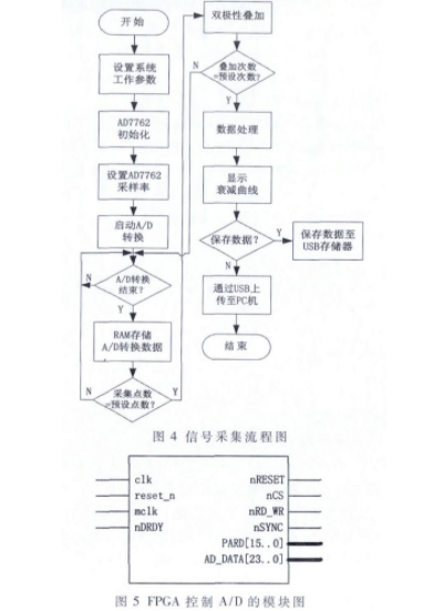 基于FPGA的高精度电磁信号采集系统设计