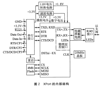 ZigBee