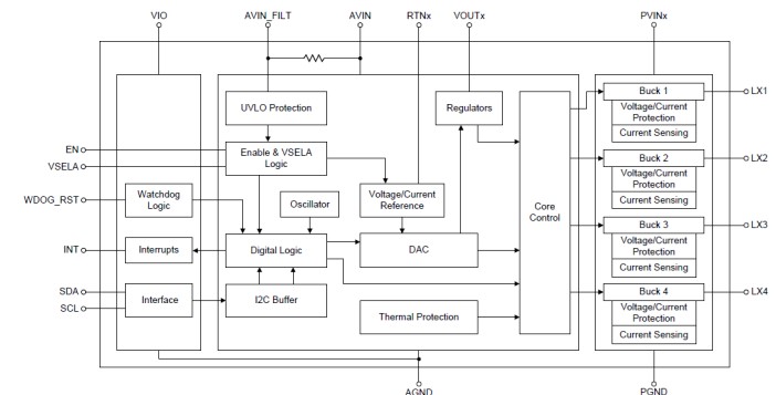 FPGA