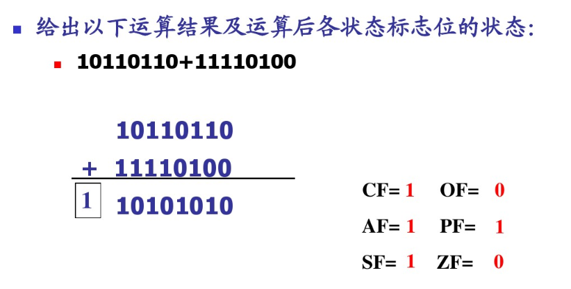 控制寄存器