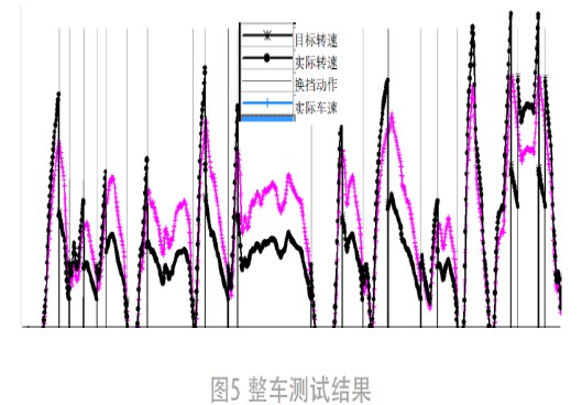 纯电动汽车两挡变速器换挡策略