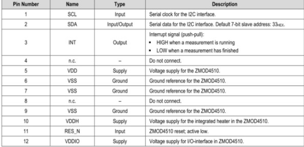 基于一款室外空气质量传感器评估套件ZMOD4510-EVK的产品方案