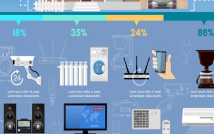 IoT安全为什么在近几年愈发引起大众关注?