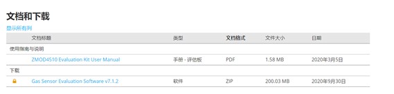 基于一款室外空气质量传感器评估套件ZMOD4510-EVK的产品方案