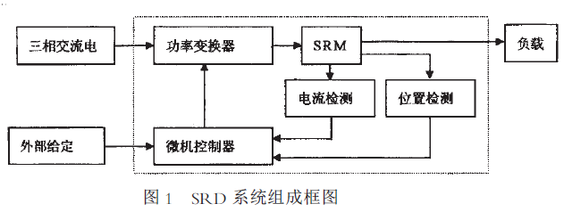 基于TMS320F240 DSP的开关磁阻电机控制系统