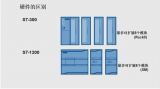 關(guān)于S7-1200與300的九大區(qū)別詳細解析