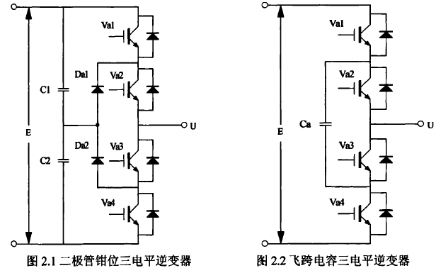 基于DSP的高压<b>变频</b><b>控制</b>器设计与实现