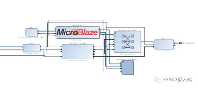 MicroBlaze