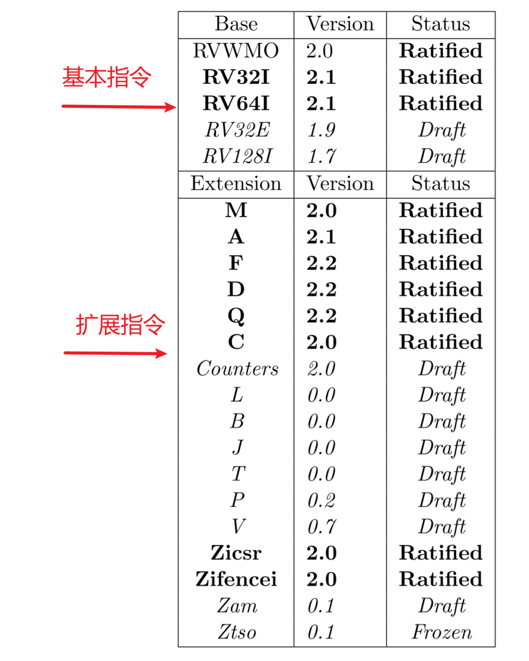 DSP算法