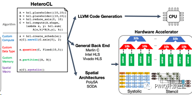 FPGA