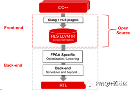 FPGA