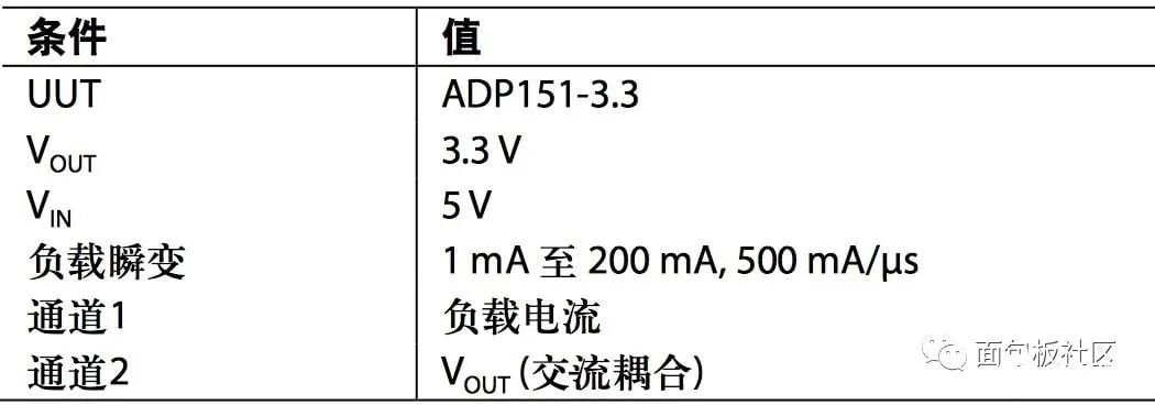 淺析LDO電源設(shè)計(jì)中電容的選擇為什么如此重要？