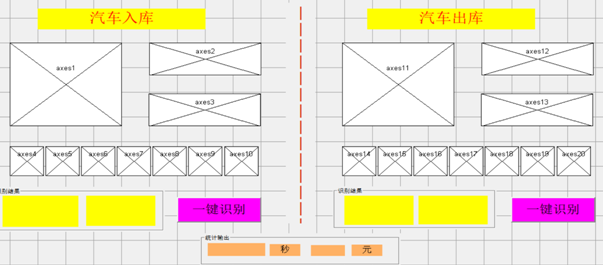 基于MATLAB的汽车出入库识别系统设计方案