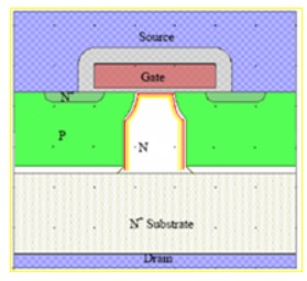 高壓功率MOSFET寄生電容的形成