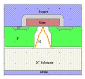 高壓功率MOSFET寄生電容的形成