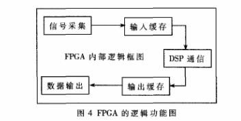 基于ARC算法的数据压缩技术和实现